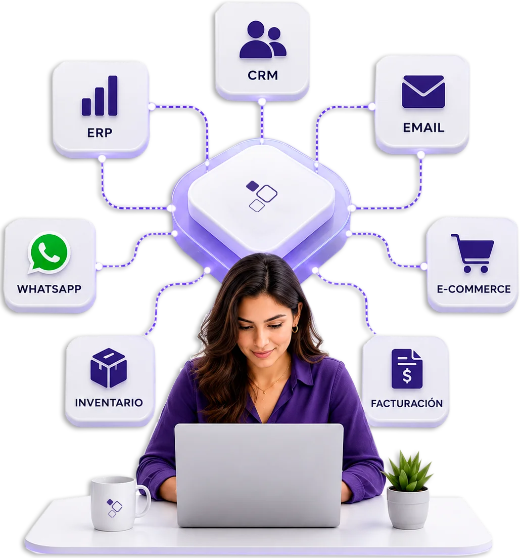 Diagrama de integración de sistemas empresariales conectando ERP, CRM, WhatsApp, email, inventario y facturación — Protos Technology Panamá