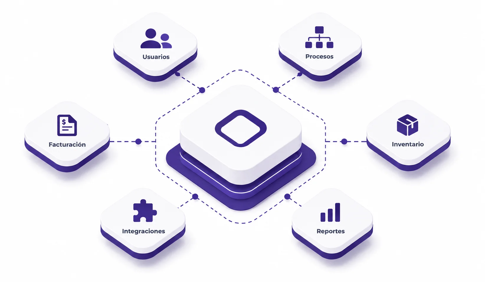 Diagrama de software a medida con módulos de usuarios, procesos, facturación e integraciones — Protos Technology Panamá